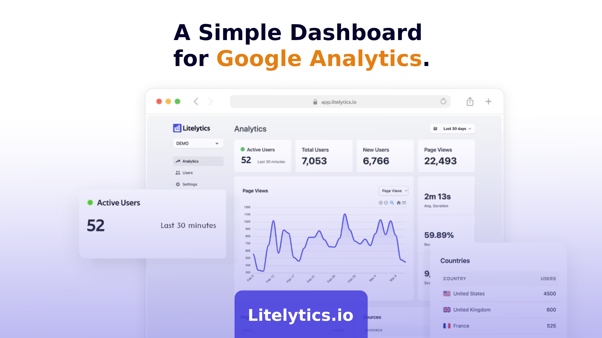 Litelytics.io - A Simple Google Analytics Dashboard.